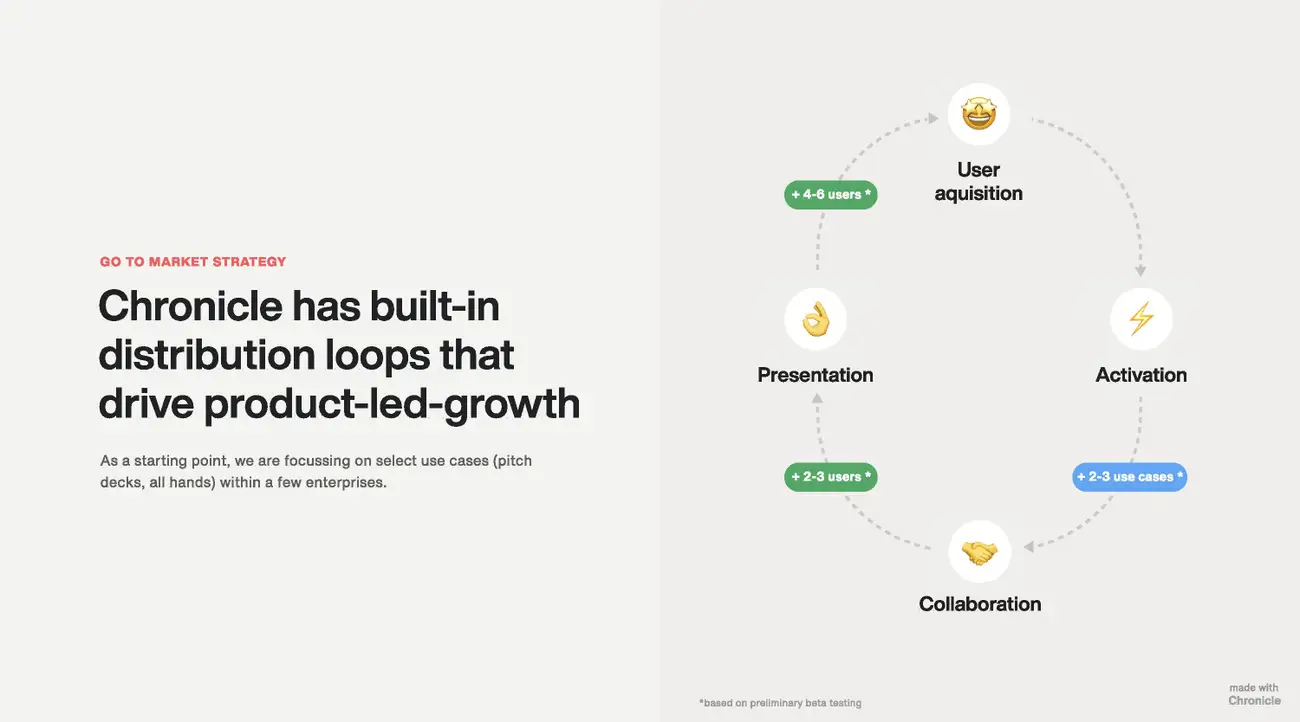 Go-To-Market Strategy Slide