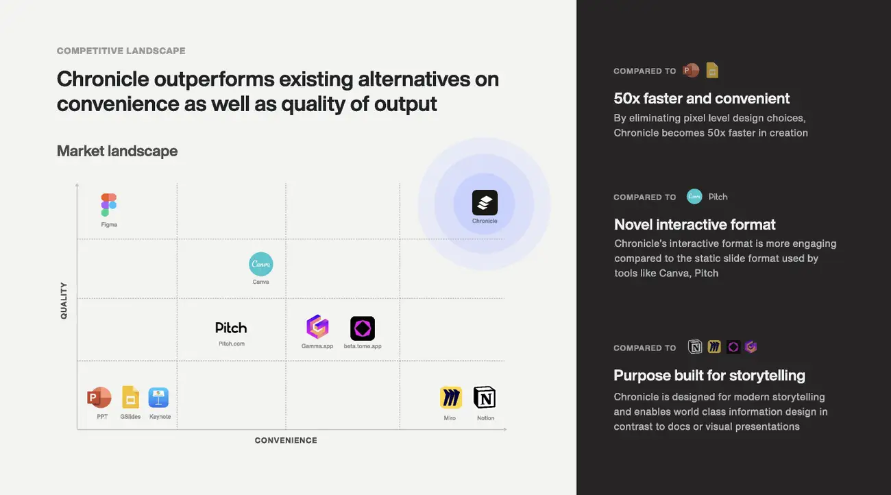 Competitive Landscape Slide