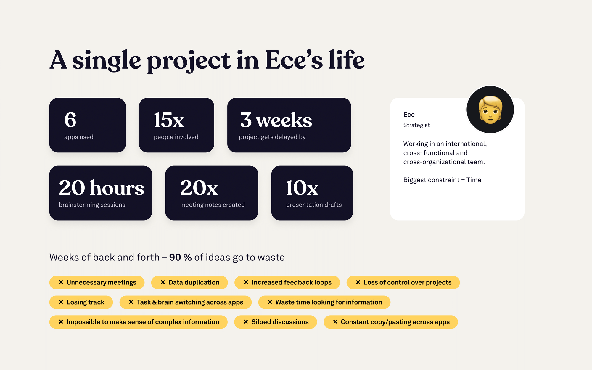 Problem slide depicting a single project in Ece's life. Showing Ece is a strategist and wastes a lot of time.
