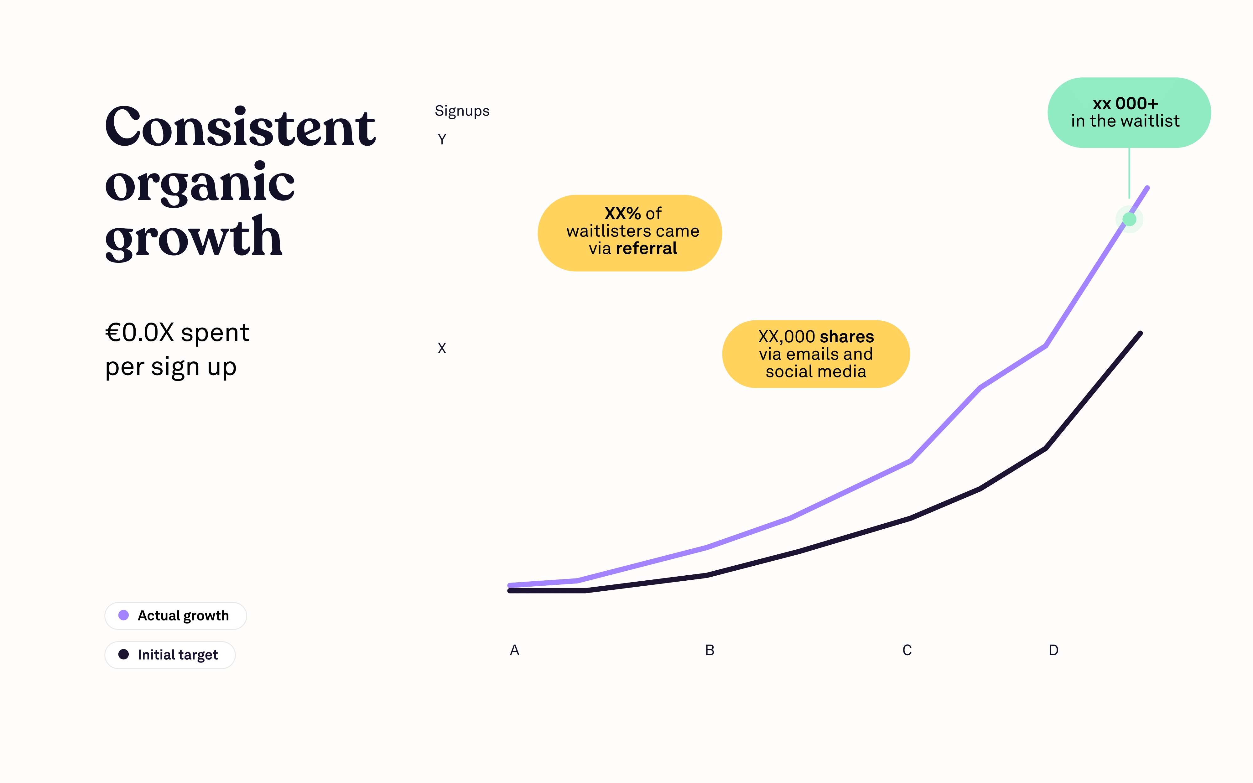 Line graph showing consistent organic growth