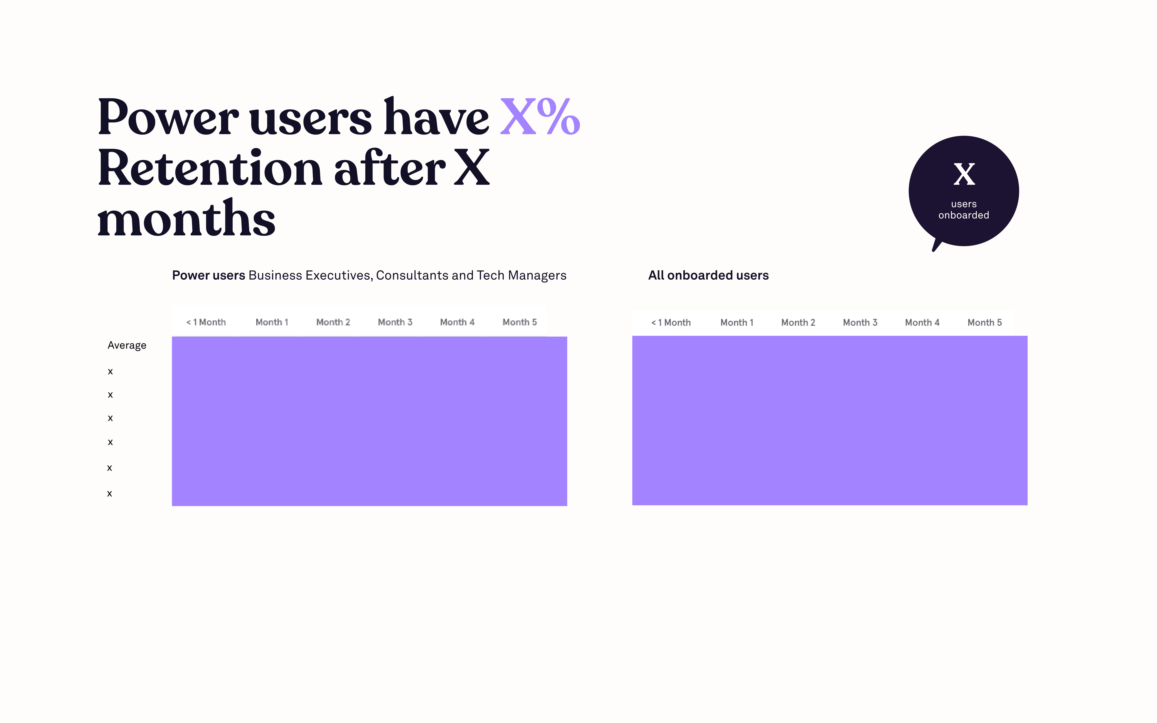 Retention chart depicting power users' retention