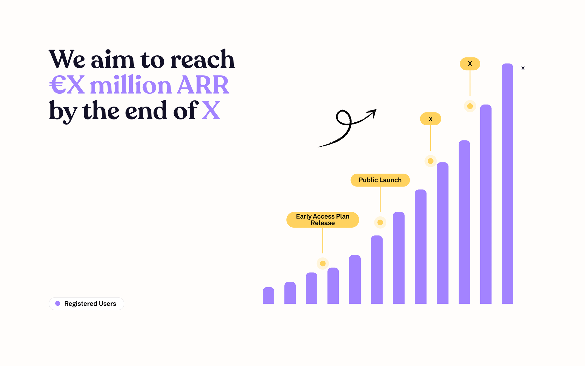 Growth slide with bar share depicting linear growth of user and ARR estimates