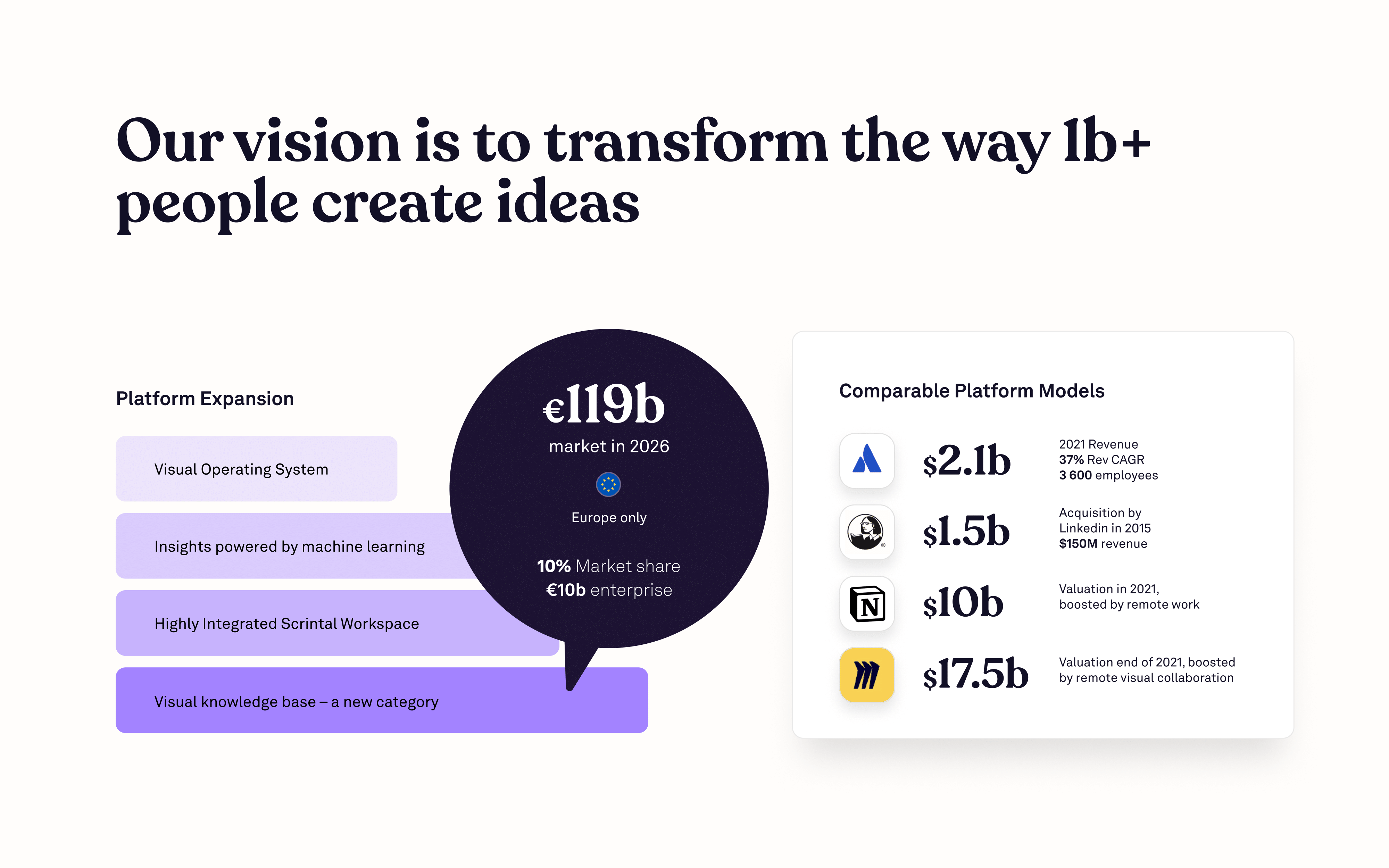 Vision slide: Our vision is to transform the way 1b+ people create ideas