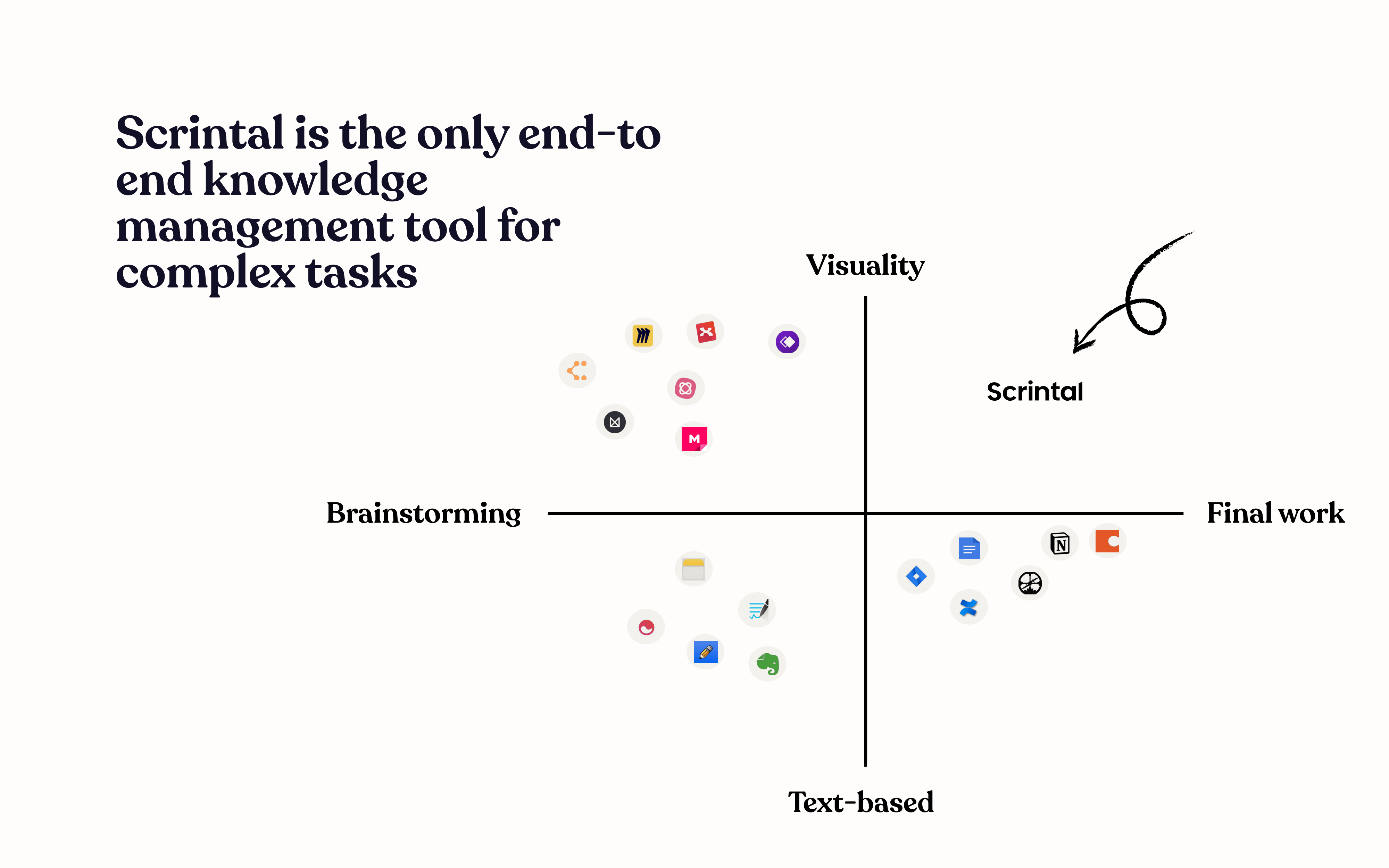 Slide showing a competitive landscape grid with Scrintal in the upper right quadrant