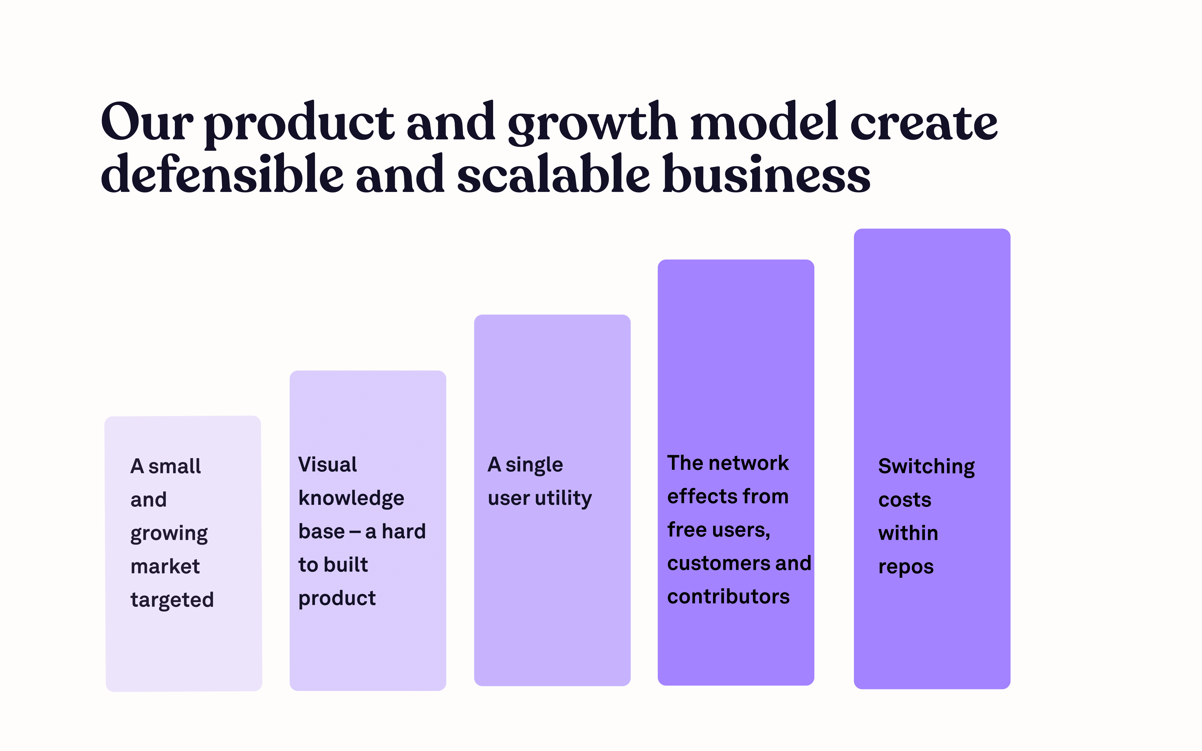 Slide showing that Scrintal's product and growth model creates a defensible and scalable business