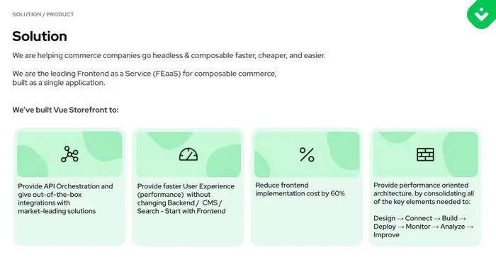 A Breakdown of Vue Storefront's E-Commerce Pitch Deck