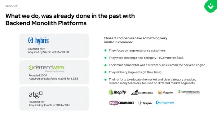 A Breakdown of Vue Storefront's E-Commerce Pitch Deck